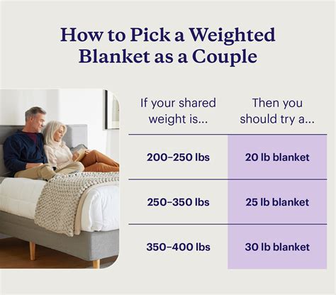 Weighted Blanket Shared Bed