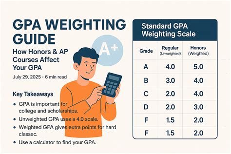 Weighted Grade Calculator Points