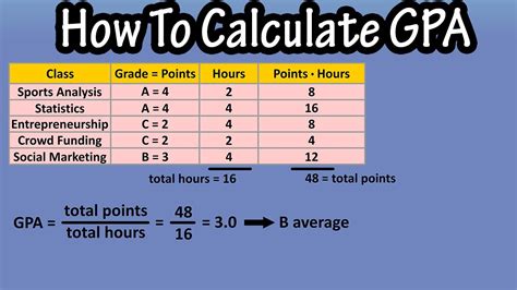 weighted grade point average calculator