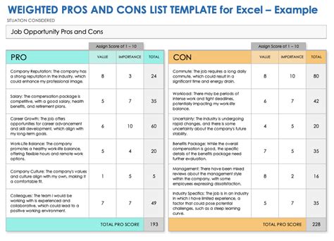 weighted pros and cons list template