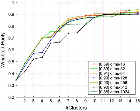 weighted purity test