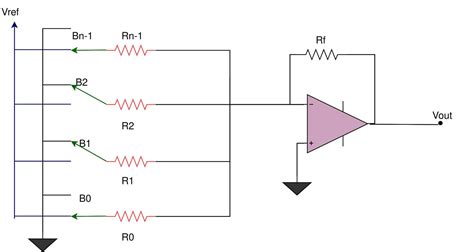 weighted resistor dac in digital electronics
