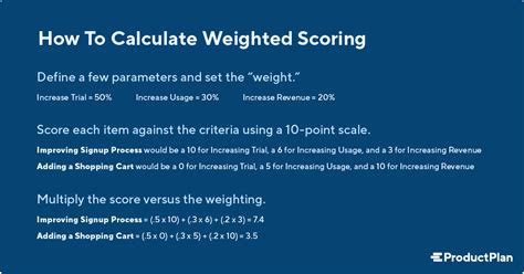 Weighted Score Calculation