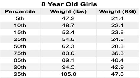 Weights For 8 Year Old