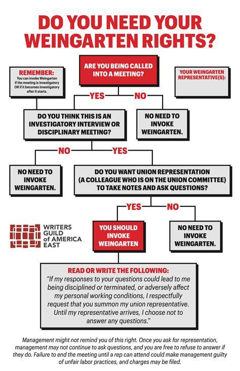 Weingarten Rights Card Printable