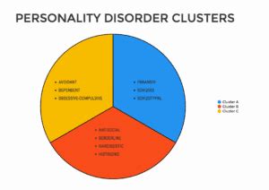 weird personality disorders
