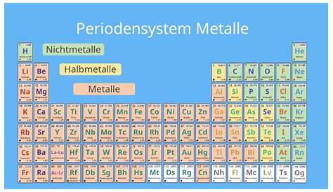 Metalle und Halbmetalle