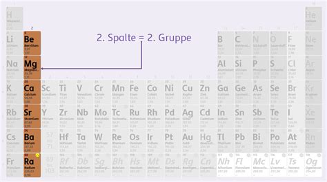 welche elemente haben nur ein isotop