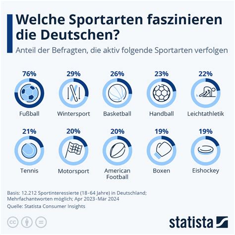 welche sportarten bei dazn