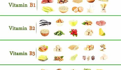 15 Obstsorten mit viel Vitamin C - Plantura