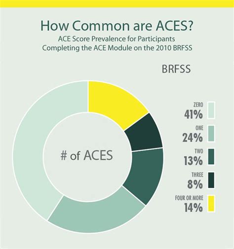 welcome to aces charting