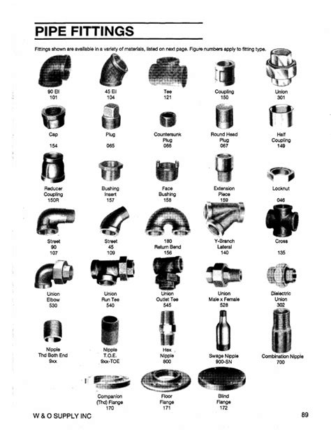 Weld Pipe Fittings Catalog