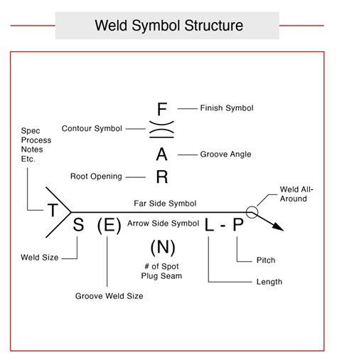 Weld Power Meaning