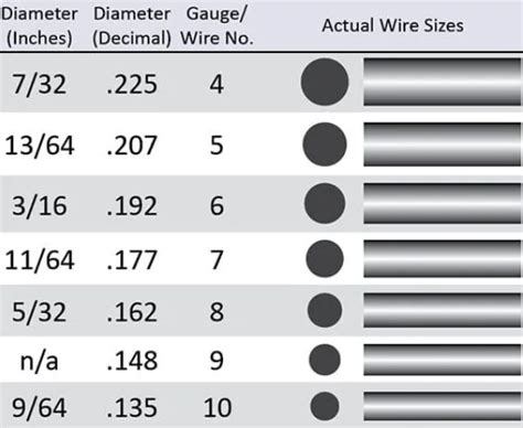 Welded Wire Mesh Gauge Sizes