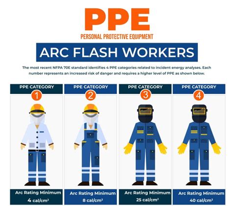 Welding Arc Flash Safety