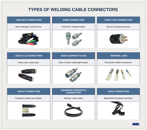 Welding Cable Connector Types