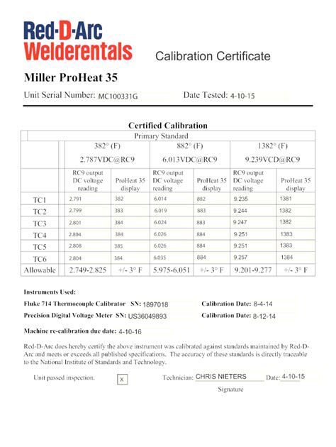 Welding Calibration Certificate