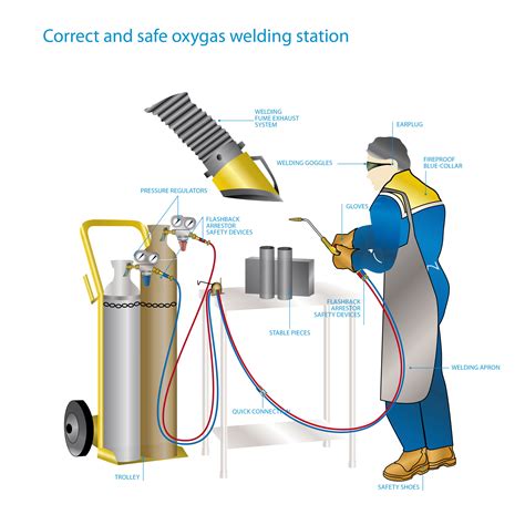 Welding Gas Setup