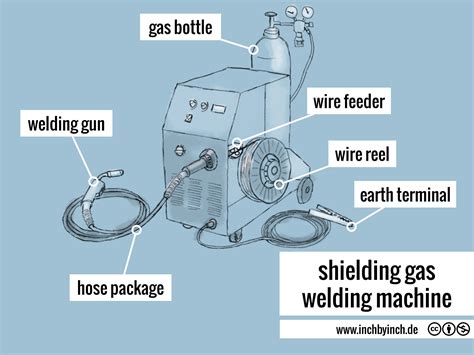 Welding Machine Shielding Gas