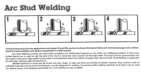 Welding Procedure Step By Step