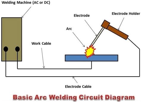 Welding Process Arc Blow