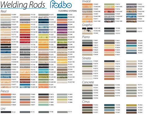 Welding Rods Colour Codes