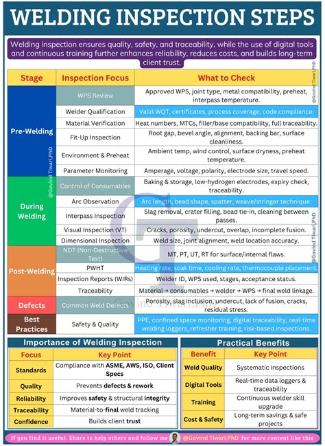 Welding Safety Steps