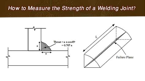 Welding strength of connections