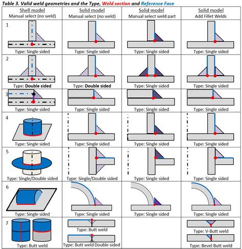 Welding Wire Strength