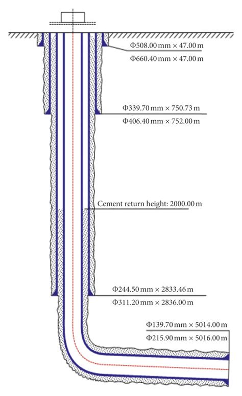 Well Casing Dimensions