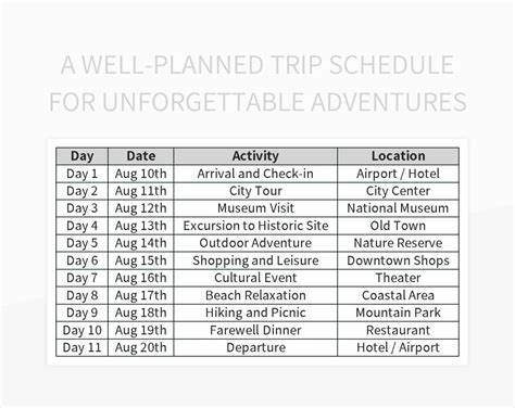 well planned trip