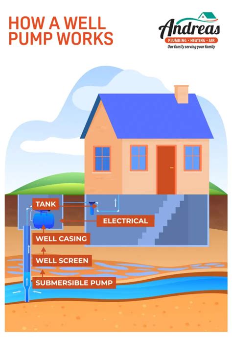 Well Pump Works Then Stops