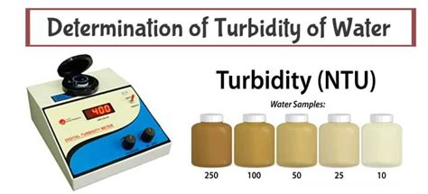 Well Turbidity Test