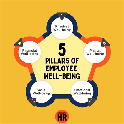 Wellbeing Goals At Work