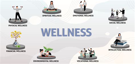 wellness information