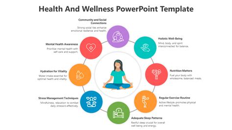 Wellness Topics For Presentation