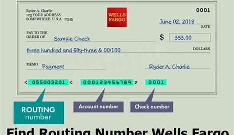 Sites like Wells Fargo | Personal Loans USA | COMPACOM – Compare