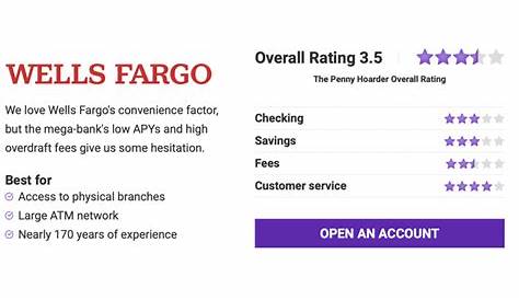 Wells Fargo Bank Review 2023 | Checking, Savings & Credit Cards