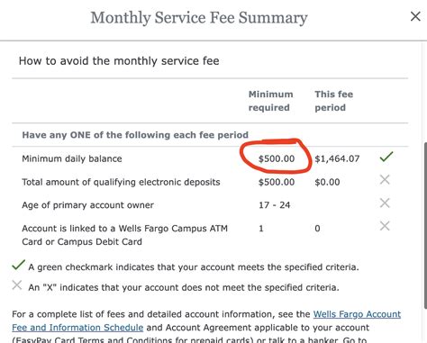 wells fargo check cashing fee