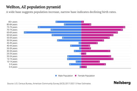 Wellton Population
