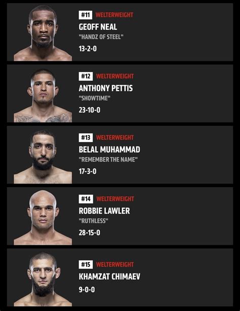 welterweight ufc rankings by division