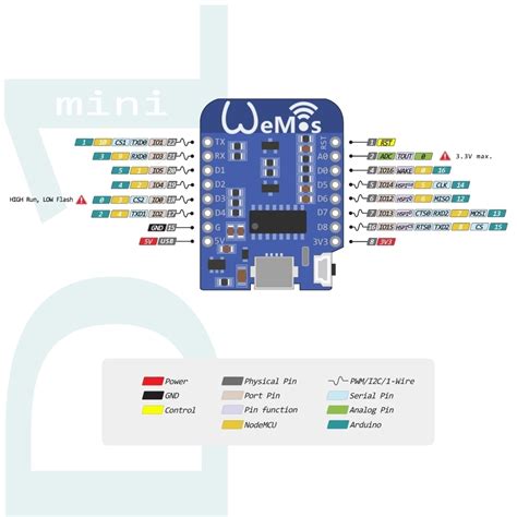 wemos d1 mini input voltage