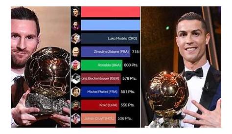 Messi gewinnt Ballon d'Or - BRF Nachrichten