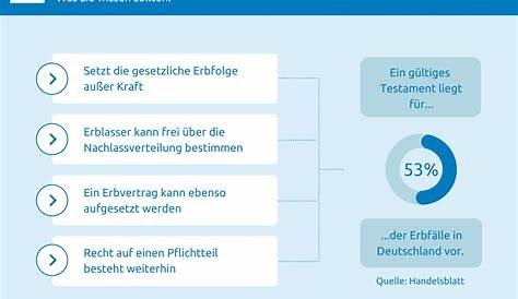 Erbscheinsantrag Erbschein - Formular Vertrag Vertragsformular, PDF
