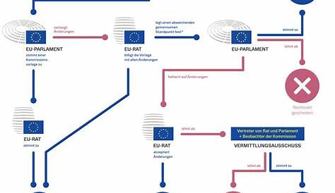 Wie das EU-Recht durchgesetzt wird. Vertragsverletzungsverfahren und