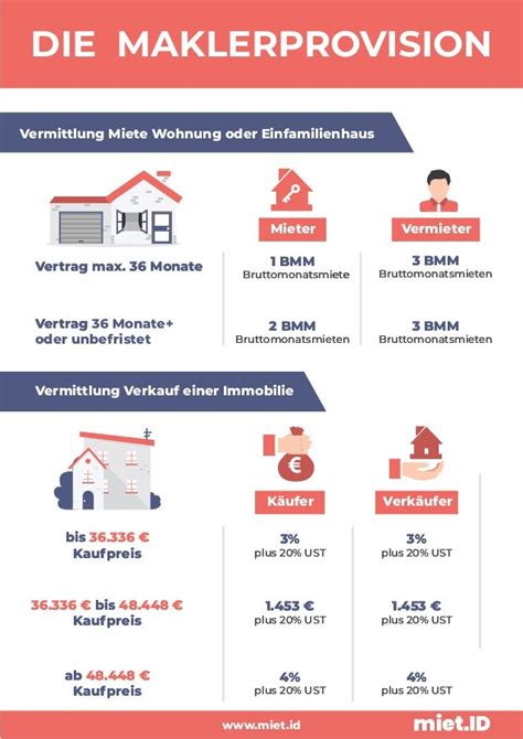 wer bezahlt makler bei vermietung