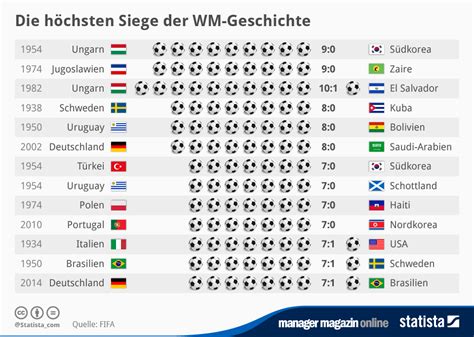 wer hat am meisten weltcupsiege