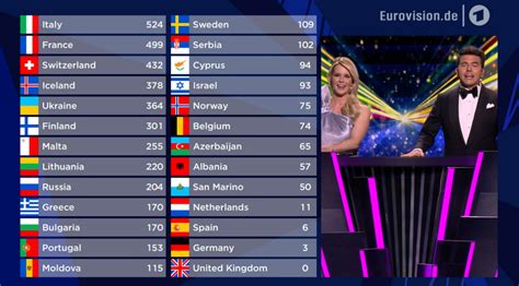 wer hat die eurovision gewonnen
