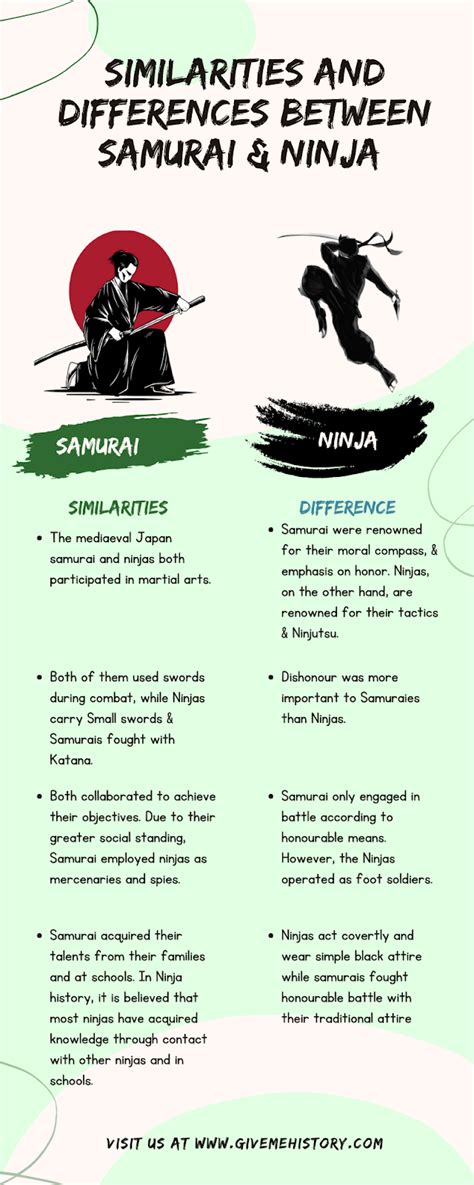 were ninjas and samurai enemies