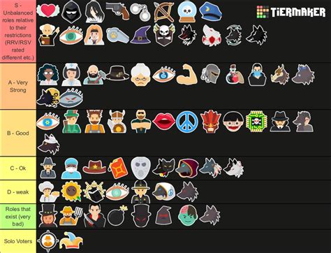 Werewolf Roles Explained